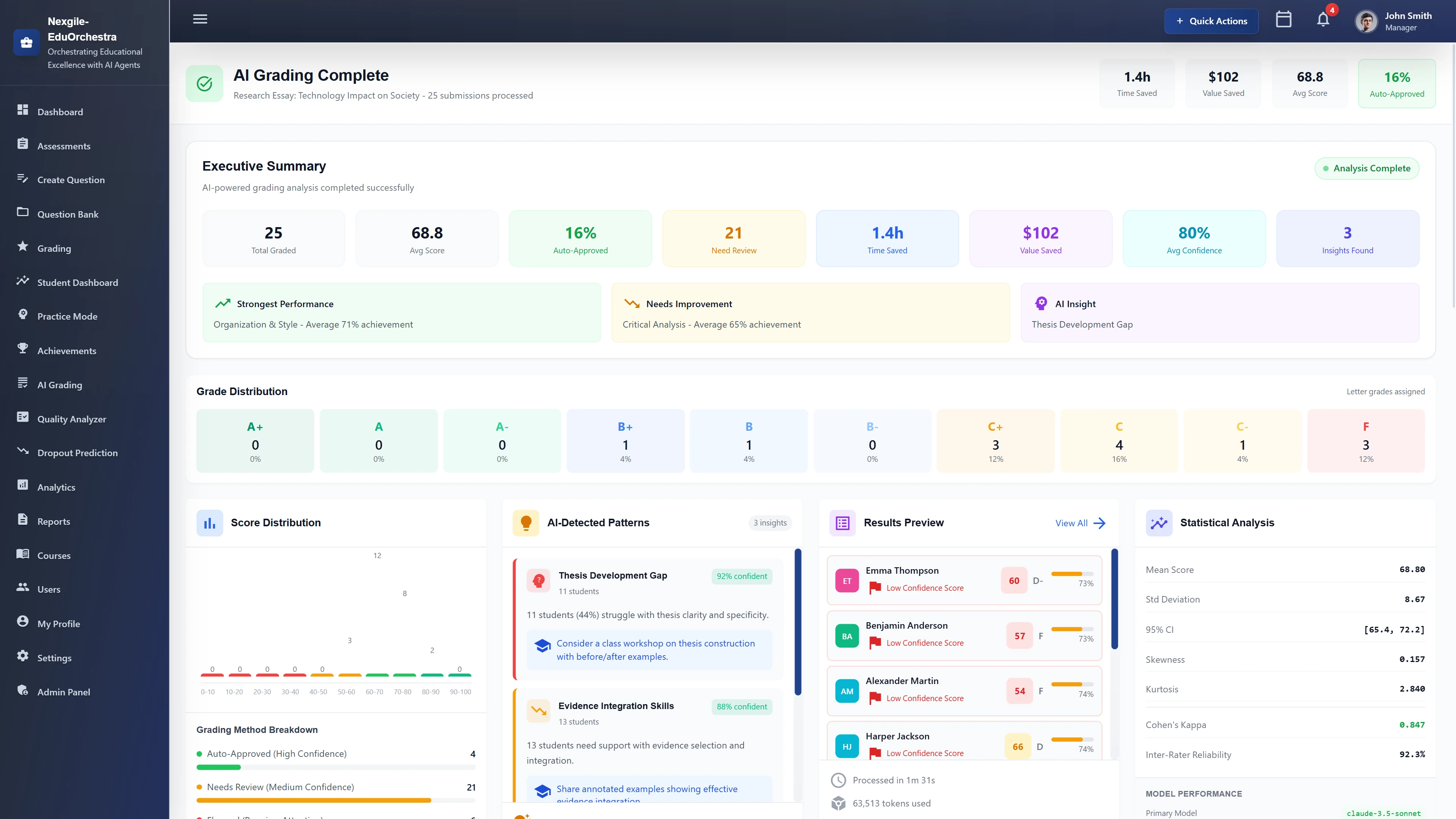 AI Grading Complete - Executive summary with grade distribution, AI-detected patterns, statistical analysis, and actionable improvement recommendations